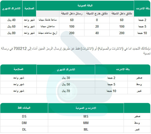 عروض زين للانترنت - عروض رائعه لا مثيل لها 9396 2