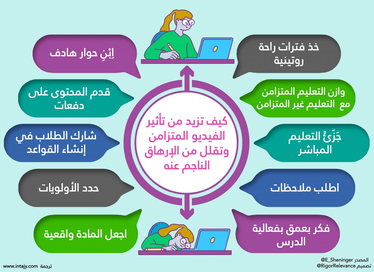 نصائح للاختبارات عن بعد , اهم النصائح التى يجب اتابعها