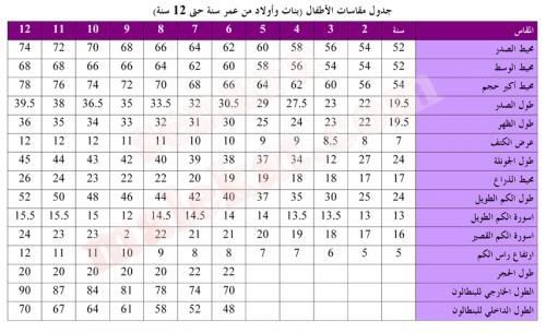 مقاسات الاطفال كلها من الراس للقدم في موضوع واحد بتوته كتكوته - معلومات عن مقاس الاطفال 1796