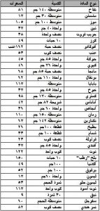 جدول السعرات الحرارية ‏ Unnamed File 268