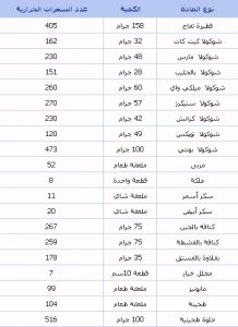 الى كل من جربت رجيم السعرات الحرارية او تعرف احد جربه تتفضل ارجو مساعدتكم لى Unnamed File 80