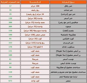 جدول السعرات الحرارية ‏ Unnamed File 267