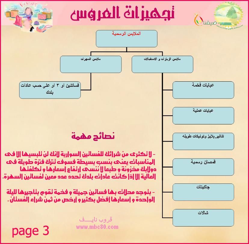 تجهيزات العروس ملف متكامل - لو عروسه جديده ادخلى هنا 1580 3