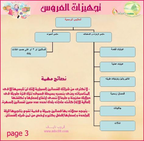 تجهيزات العروس ملف متكامل - لو عروسه جديده ادخلى هنا 1580 6