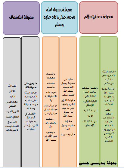 مطويات خامس رياضيات - معلومات عامه عن منهج الرياضه فى هذا الصف 9312 2