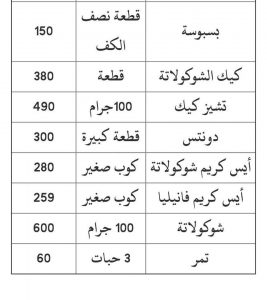 الى كل من جربت رجيم السعرات الحرارية او تعرف احد جربه تتفضل ارجو مساعدتكم لى Unnamed File 78