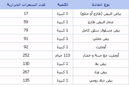 جدول السعرات الحراريه للاكلات الشعبيه مطلوب - اهتمى و احسبى عدد سعرات طعامك 2015 5