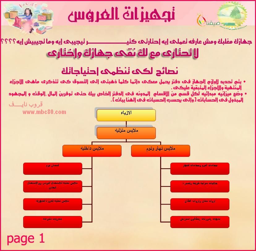 تجهيزات العروس ملف متكامل - لو عروسه جديده ادخلى هنا 1580 4