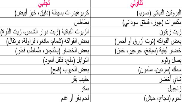 الاطعمه اللي تسمن فصيله الدم B- اعرف الطعام الذي يزيد من وزنك 1638