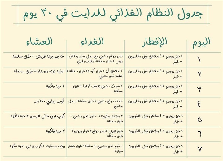 تبين تنزلين عشره كيلو جيبي ريجيمك والسير او الاوربت وحياك مع دلع العيون , اروع رجيم لخسرة الوزن