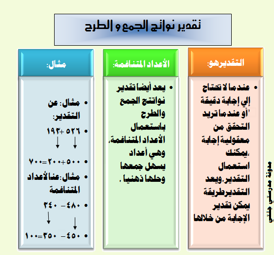 مطويات خامس رياضيات - معلومات عامه عن منهج الرياضه فى هذا الصف 9312