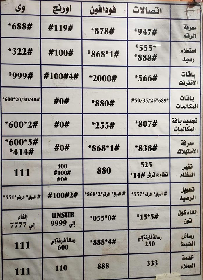 كود الغاء باقات اتصالات - الغى باقه اتصالات بسهوله 9341 1