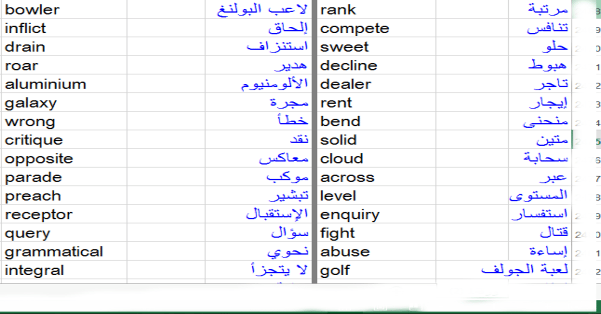 كلمات بالانجليزي - عبارات باللغة الاجنبية 9271