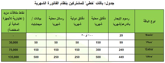 باقات اتصالات للانترنت , شبكات النت للموبيلات